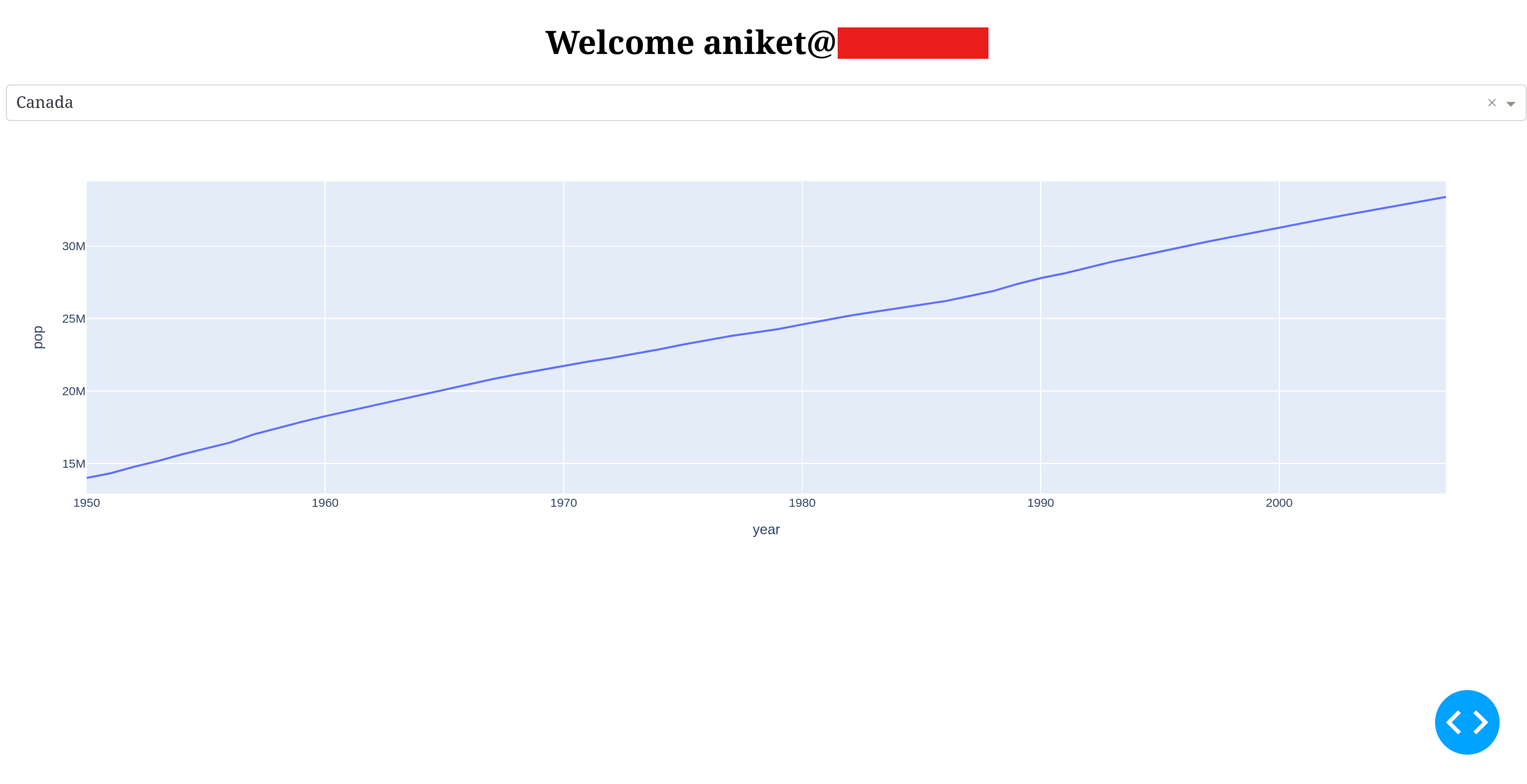 Fig: The private page