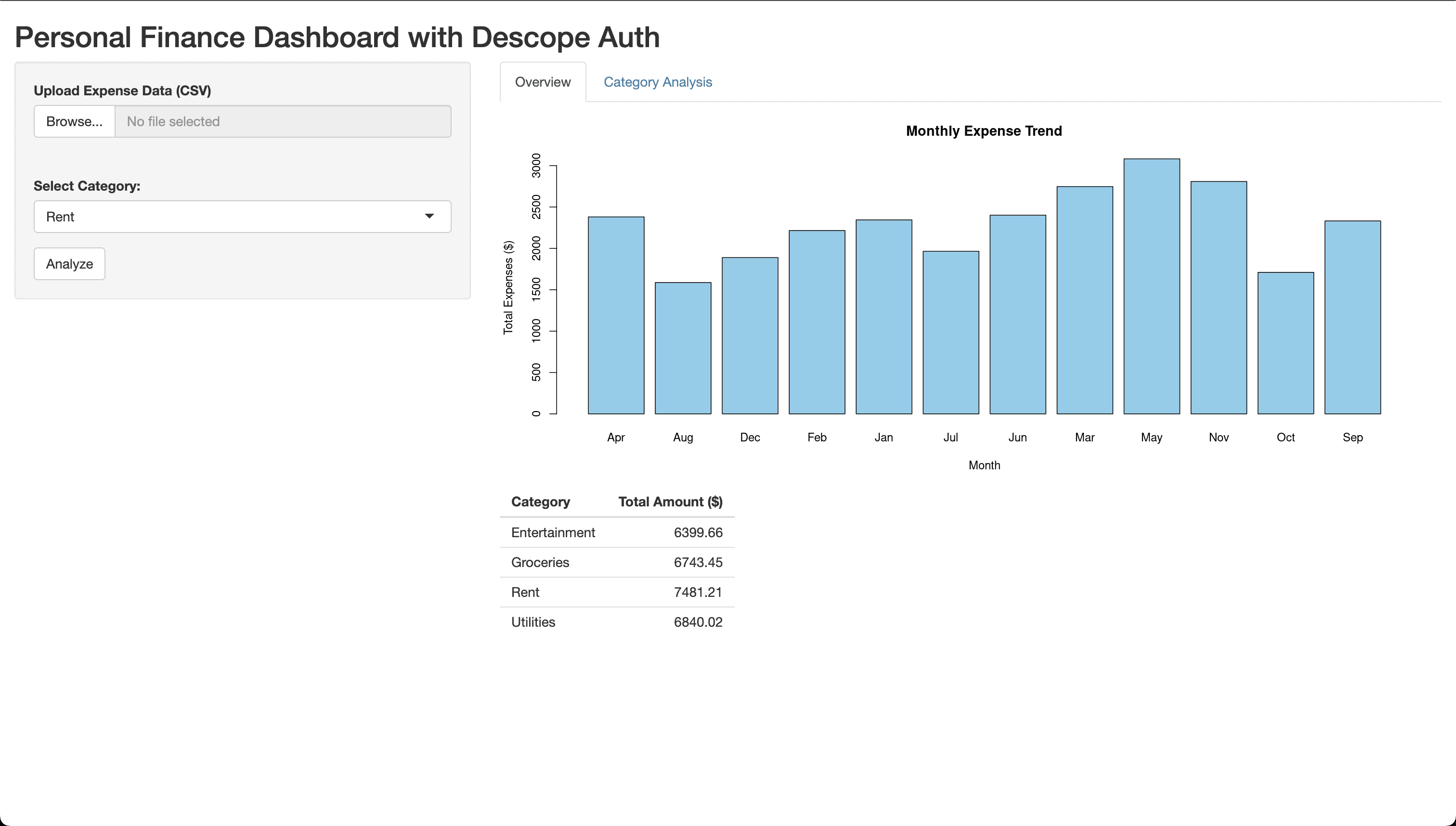 Fig: Shiny dashboard after login