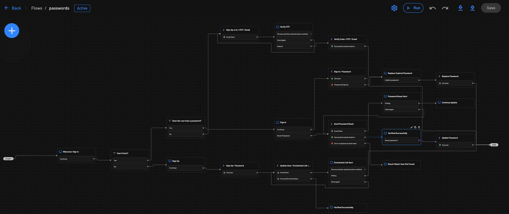 Descope Flow for Password Authentication