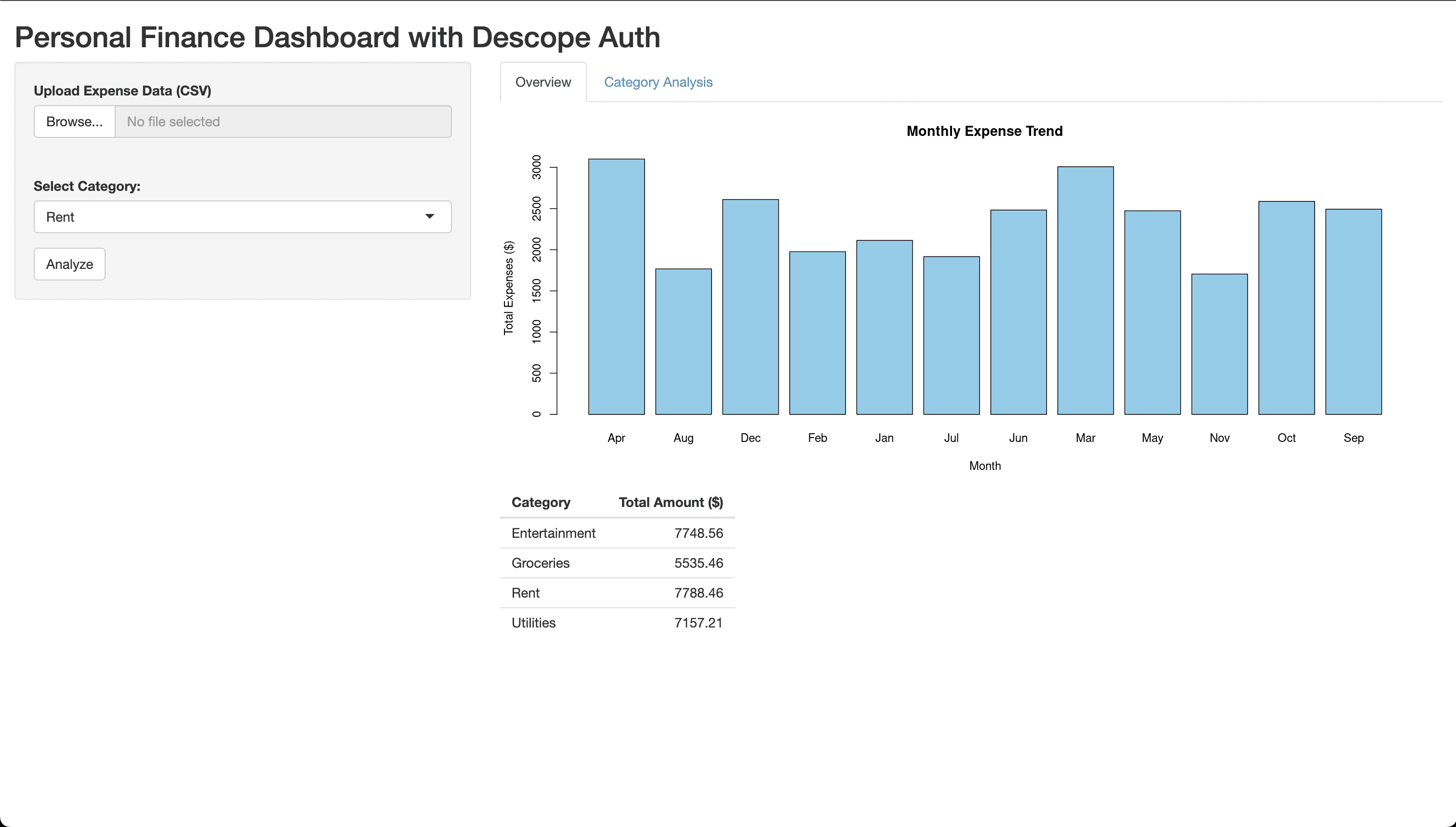 Fig: Shiny dashboard after SAML login