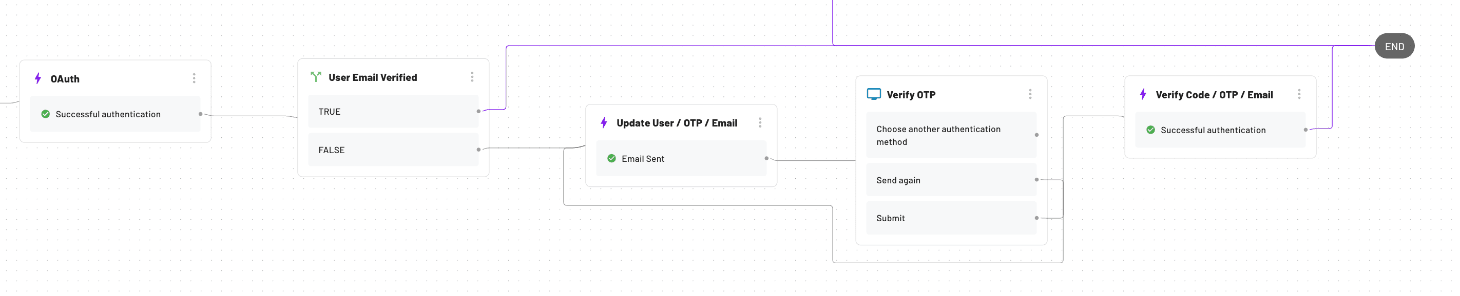 Email verification flow