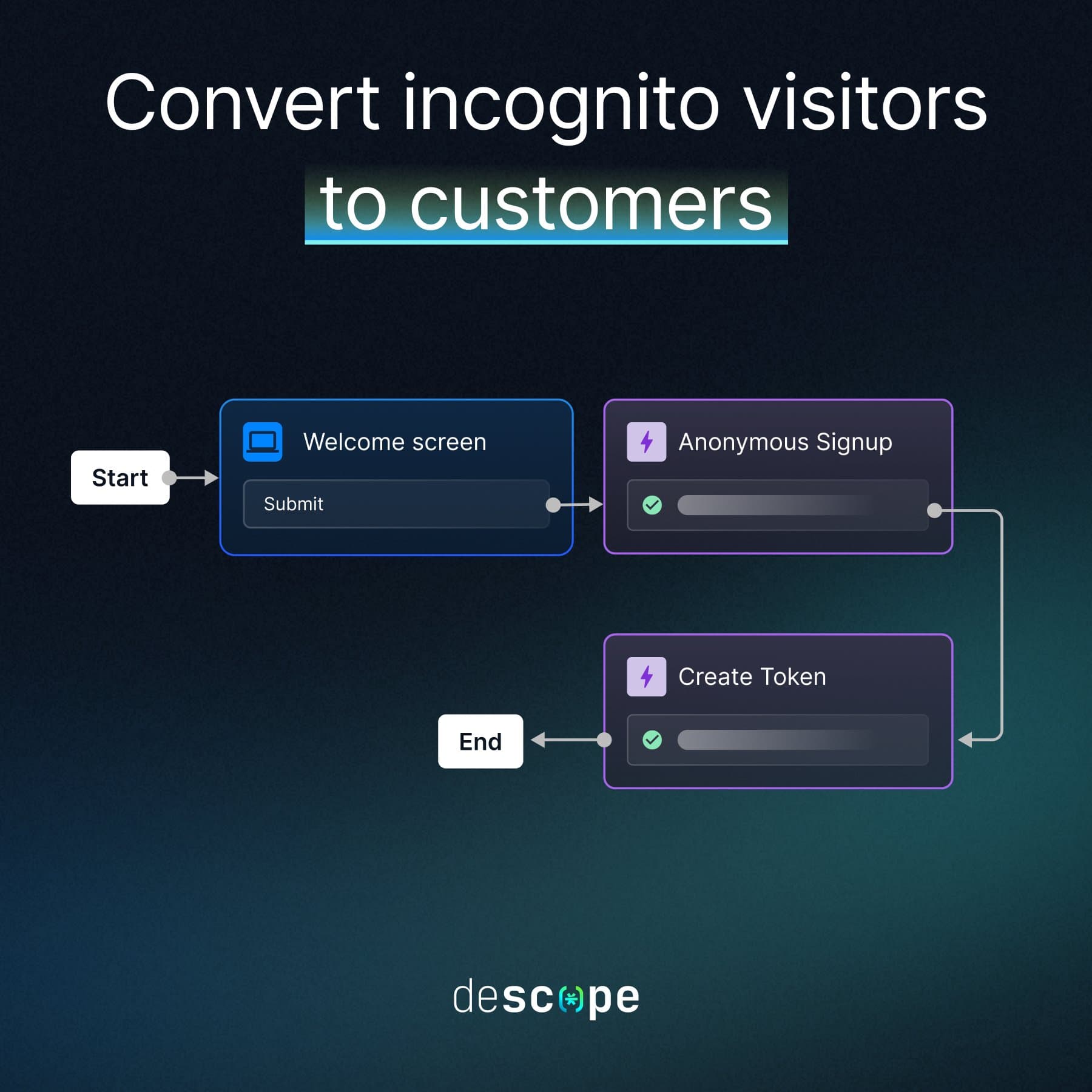 Descope Anonymous users image