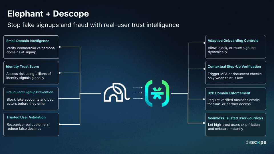 Descope and Elephant Trust