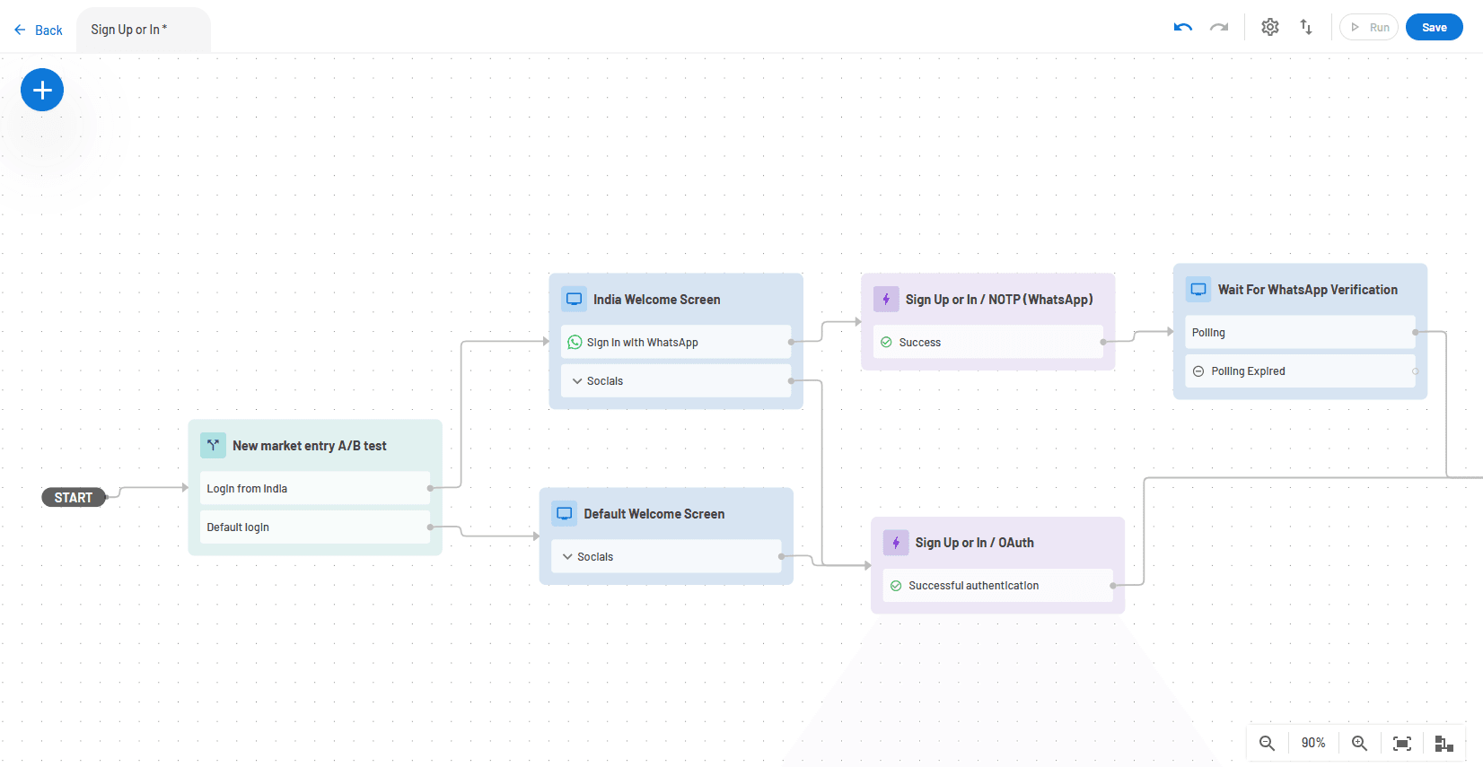 New market AB test flow