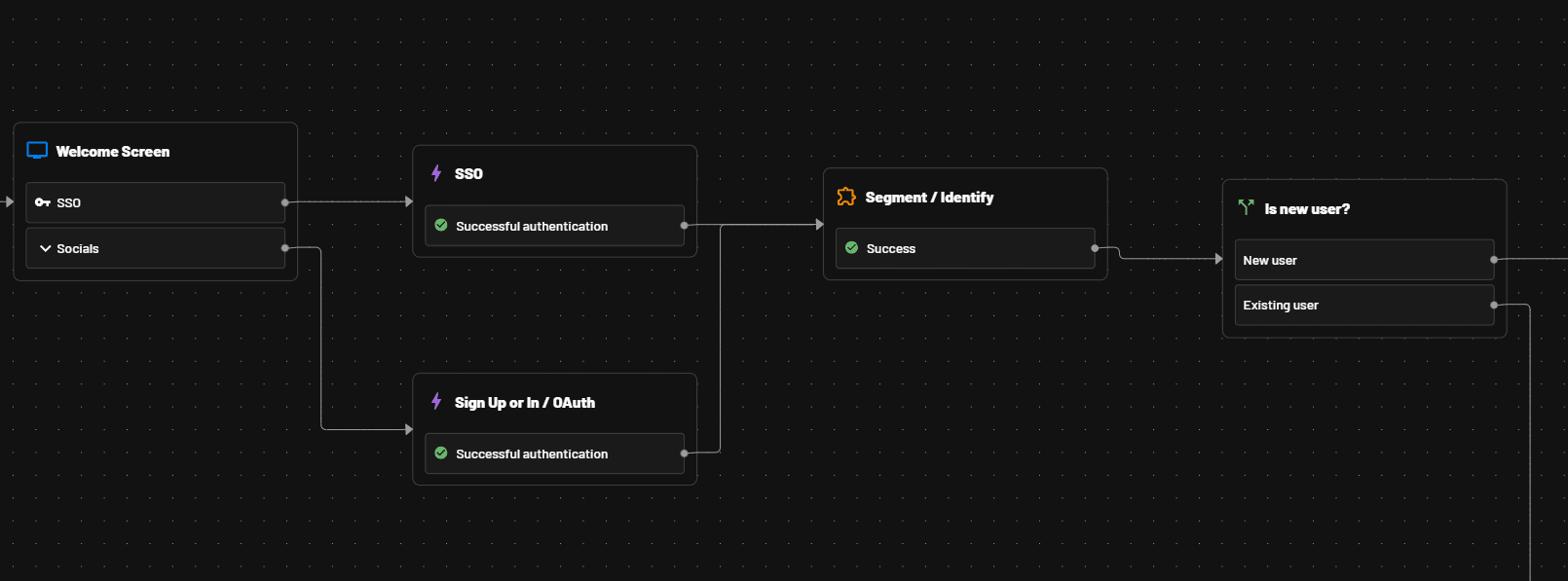 Descope Segment Identify screenshot