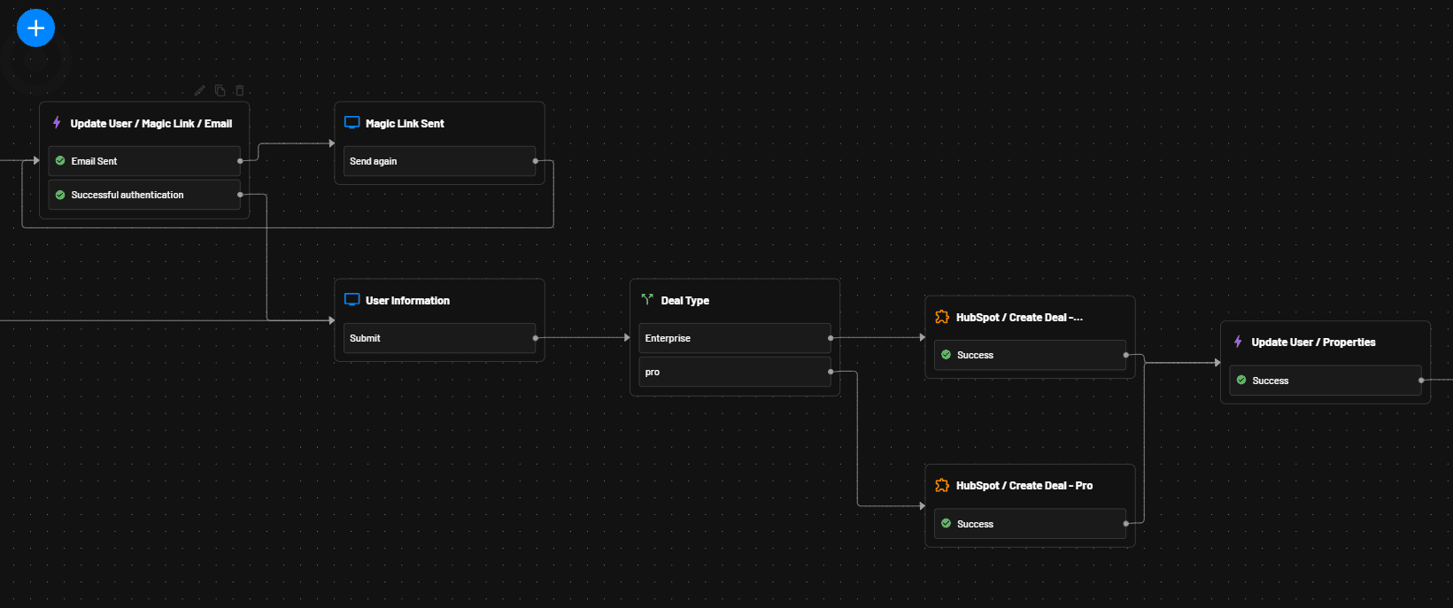 HubSpot Descope deal flow
