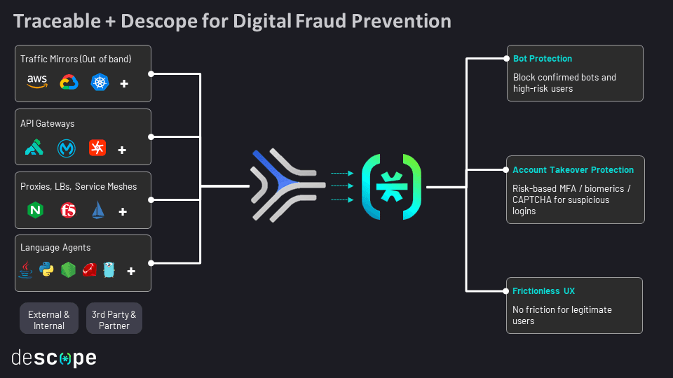 Traceable Connector Image