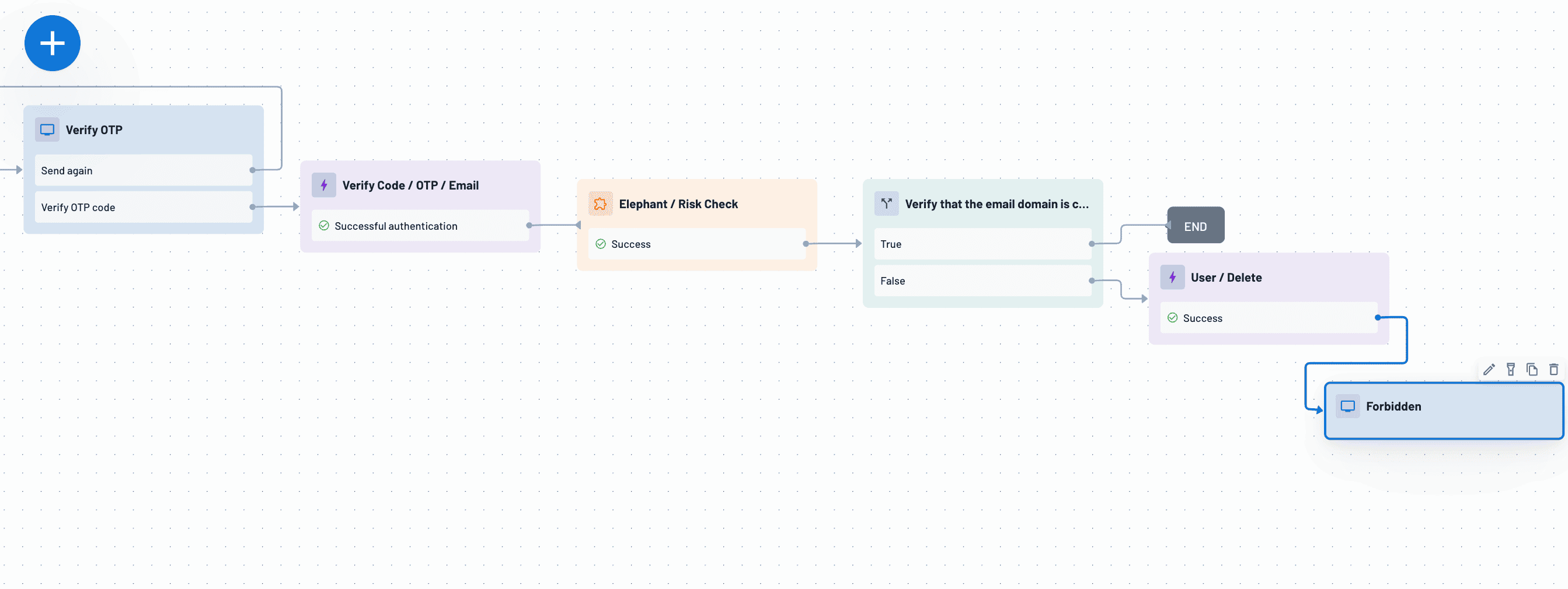 Elephant email domain type check flow