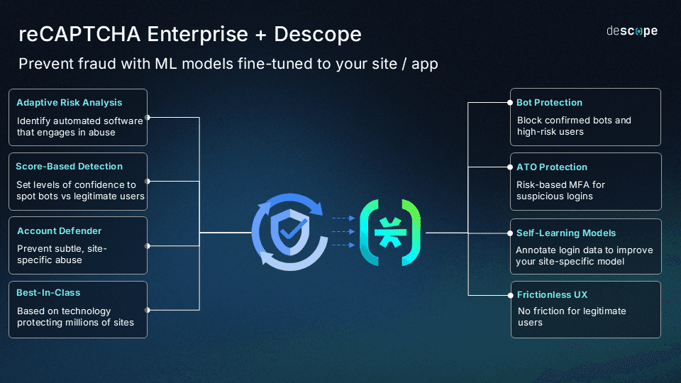 Descope reCAPTCHA Enterprise connector overview