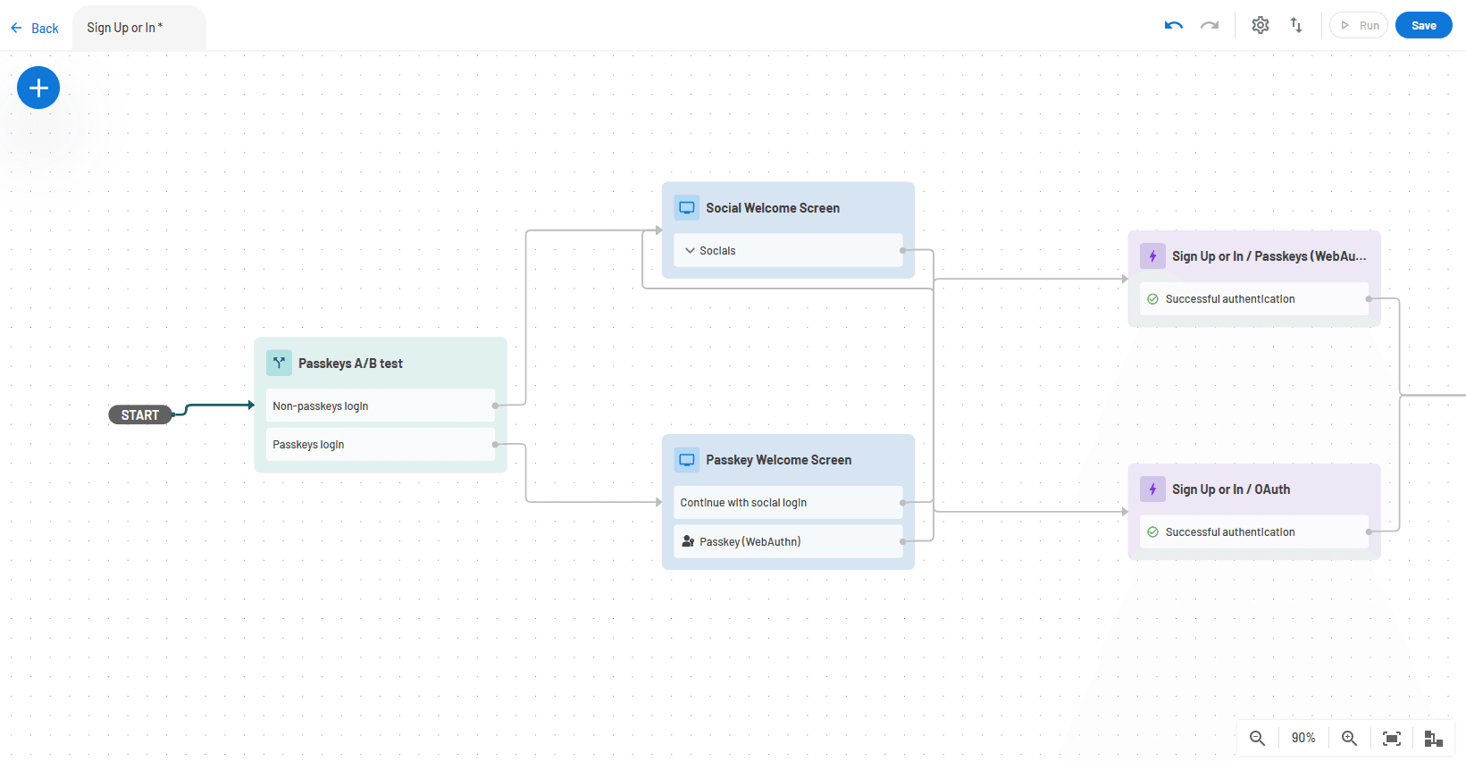 Passkeys AB test flow