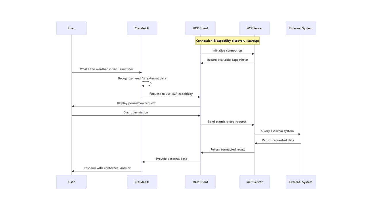 MCP Claude Mermaid Chart