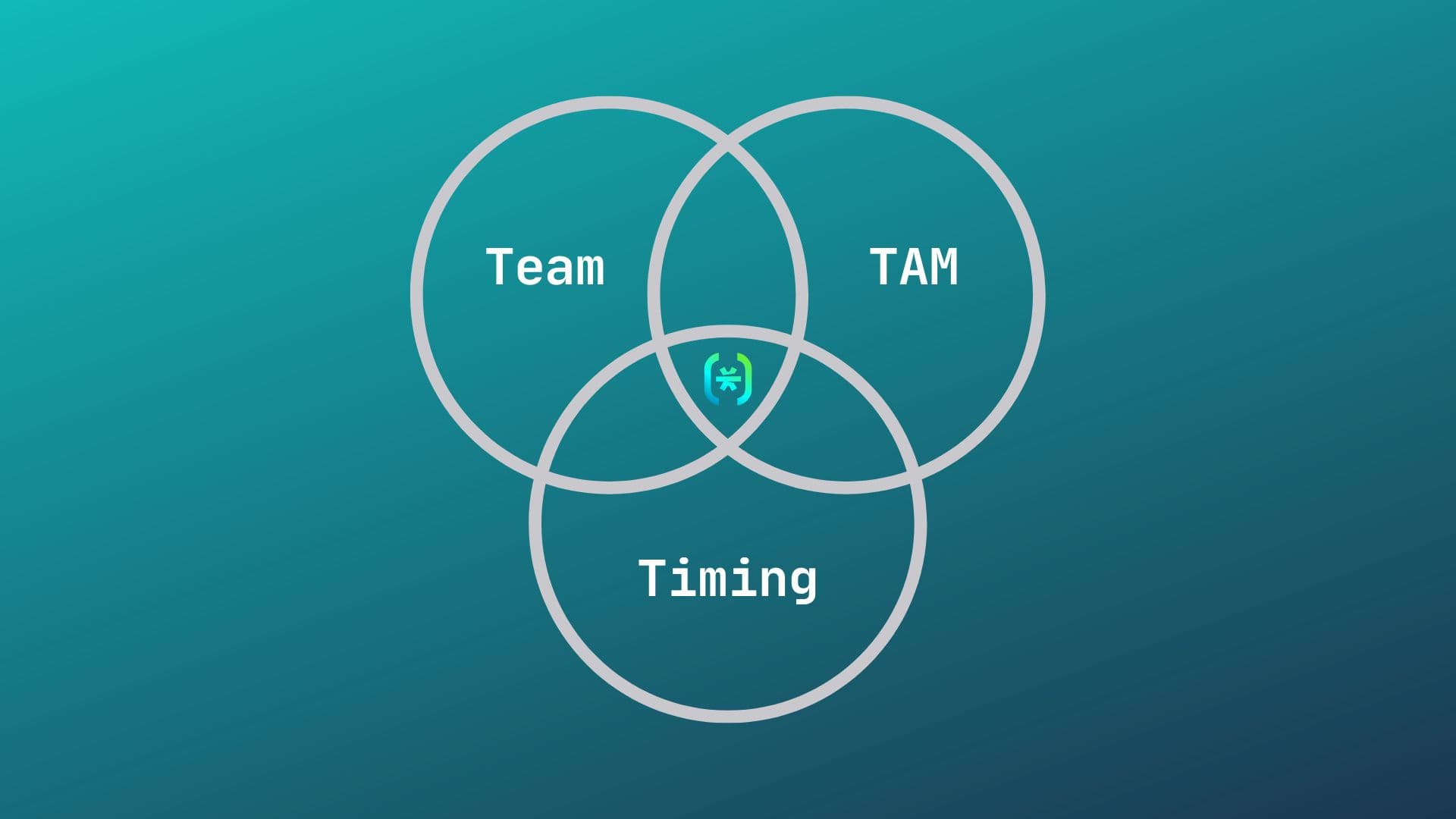 Team TAM Timing