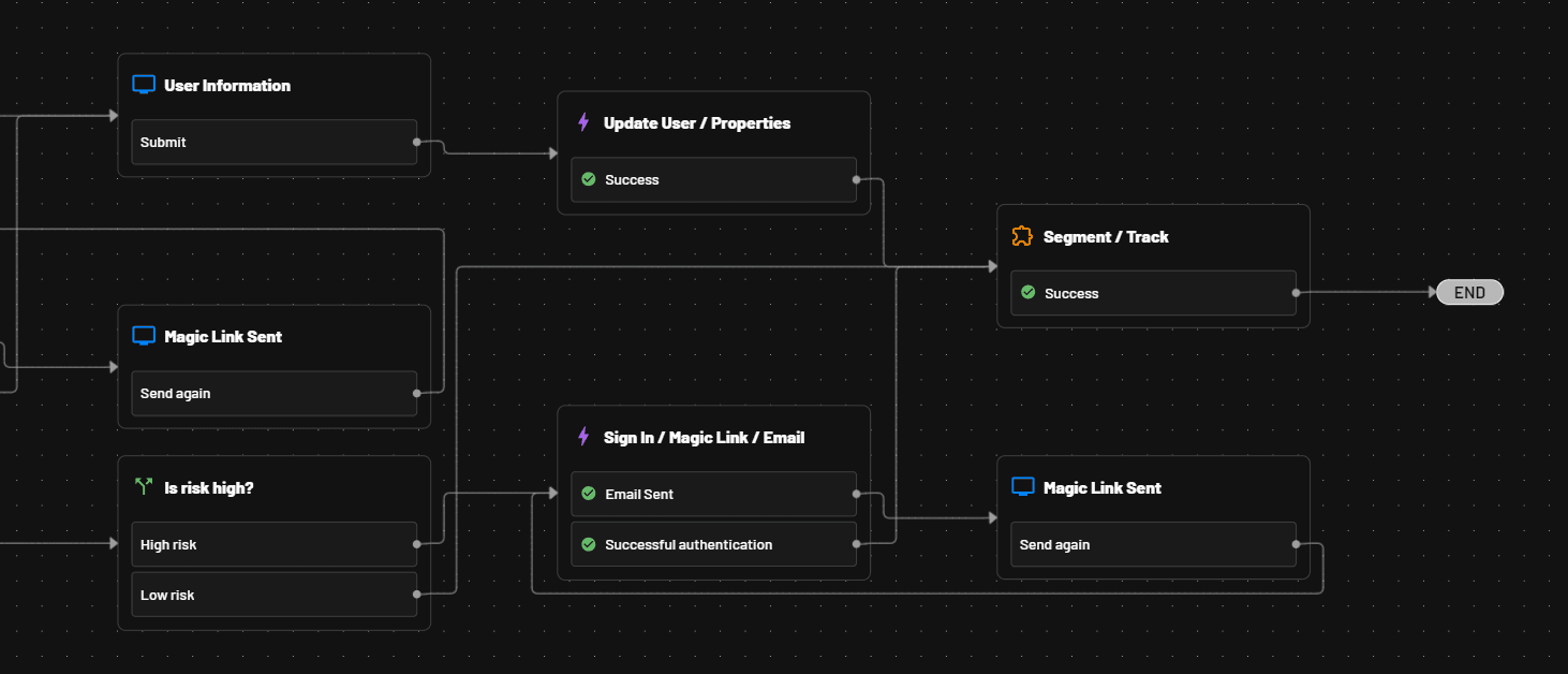 Segment Track screenshot