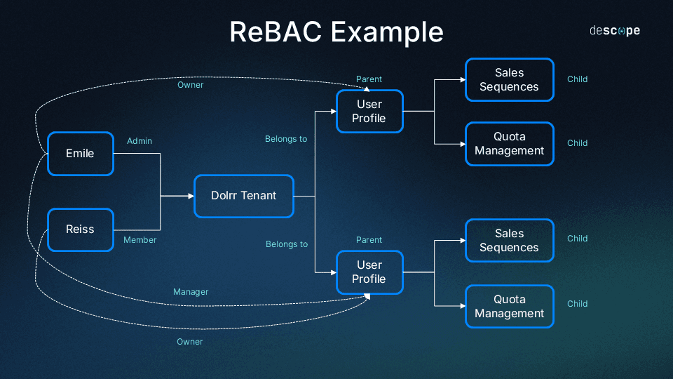 ReBAC example 2-min