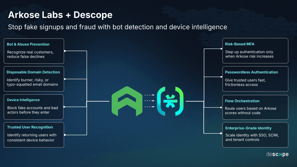Descope and Arkose Labs: Stop fake signups and fraud with bot detection and device intelligence