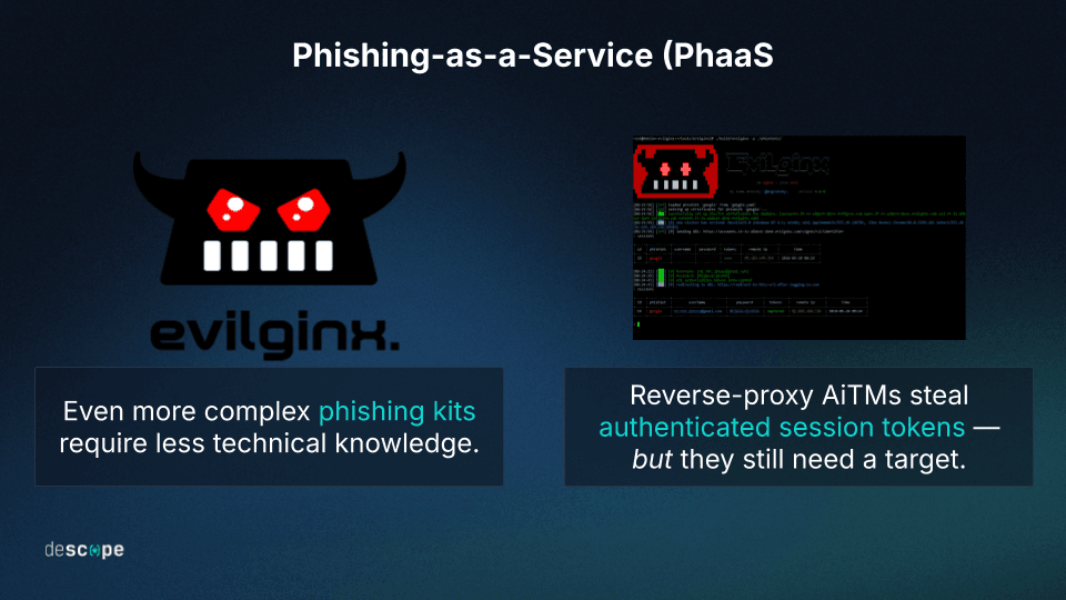 Fig: PhaaS kits that leverage reverse proxying still require user participation.