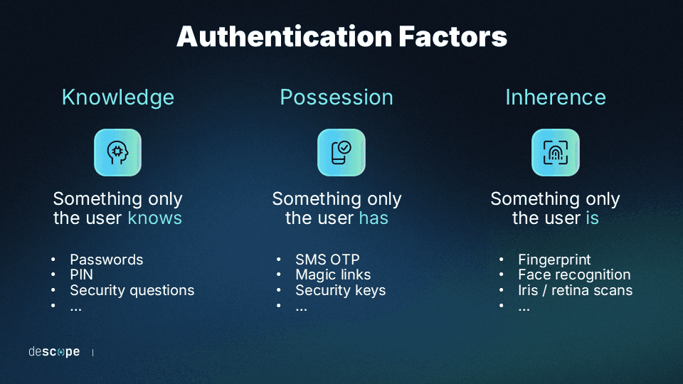 Authentication factors