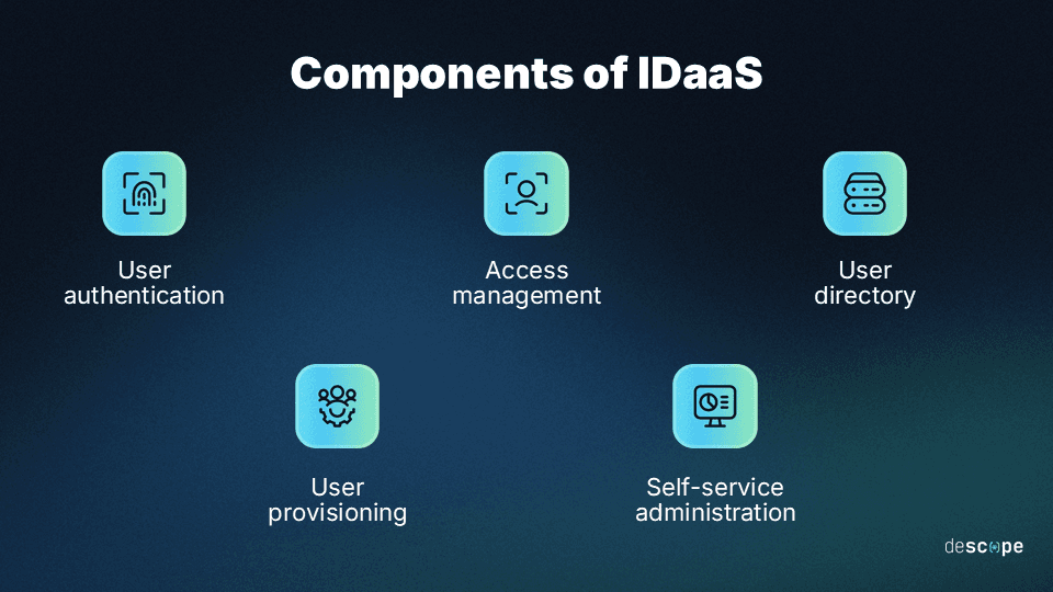 Components of Identity as a Service (IDaaS)