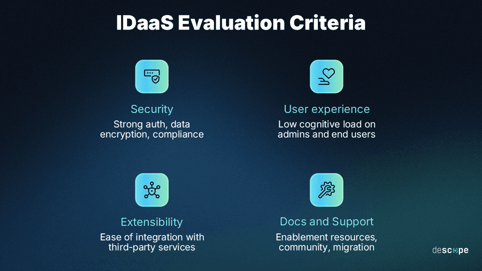 IDaaS evaluation criteria