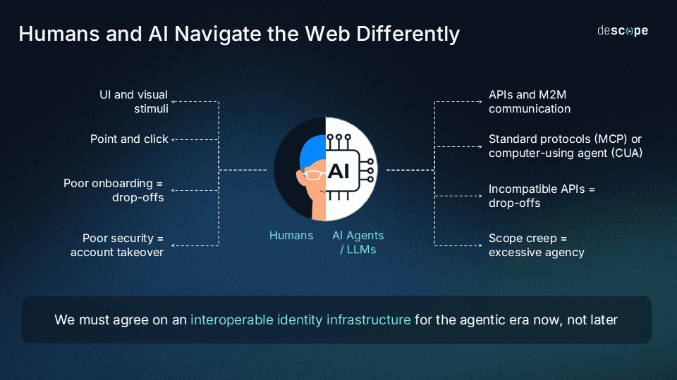 Humans AI navigate the web differently-min