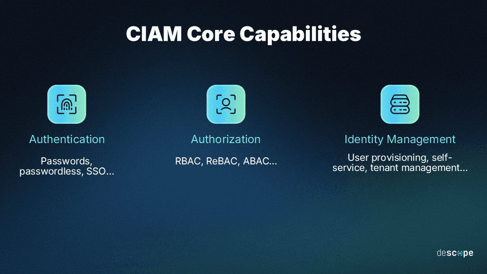 CIAM core capabilities