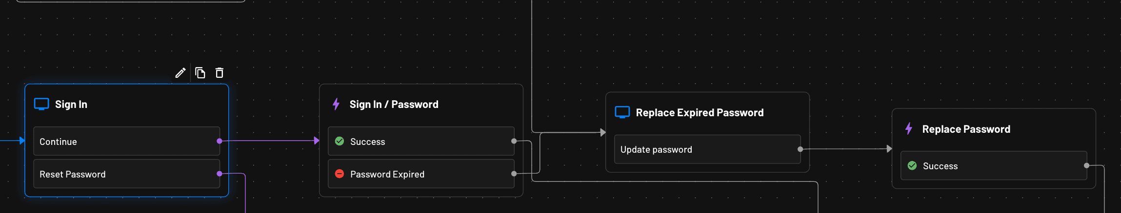 Password Expiration Flow