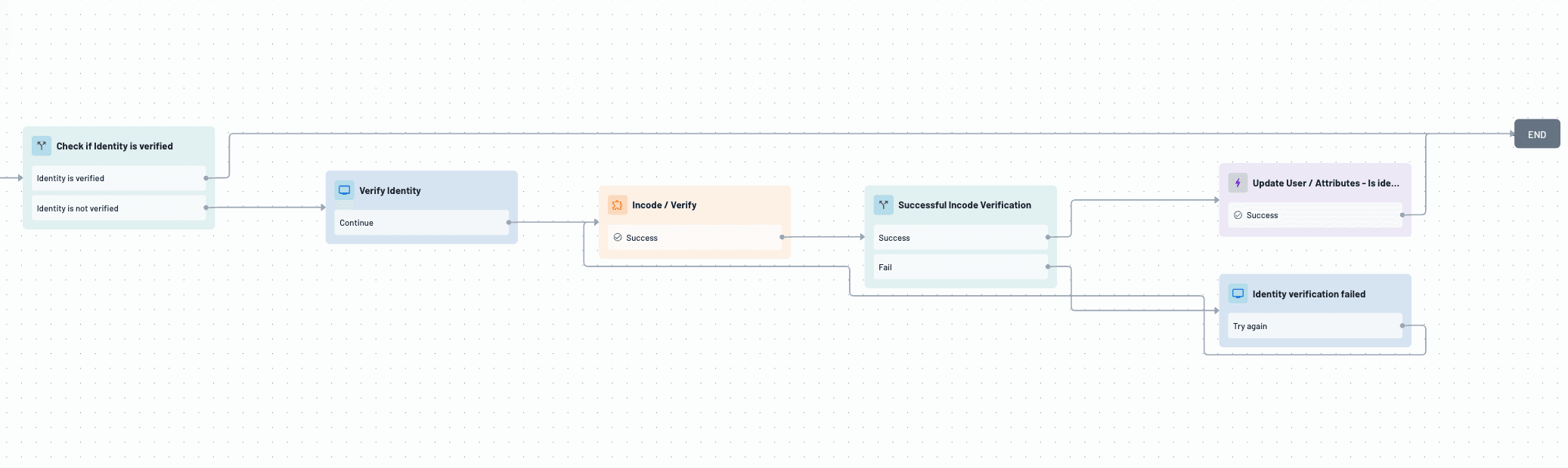 Sign in with Incode in Descope Flows