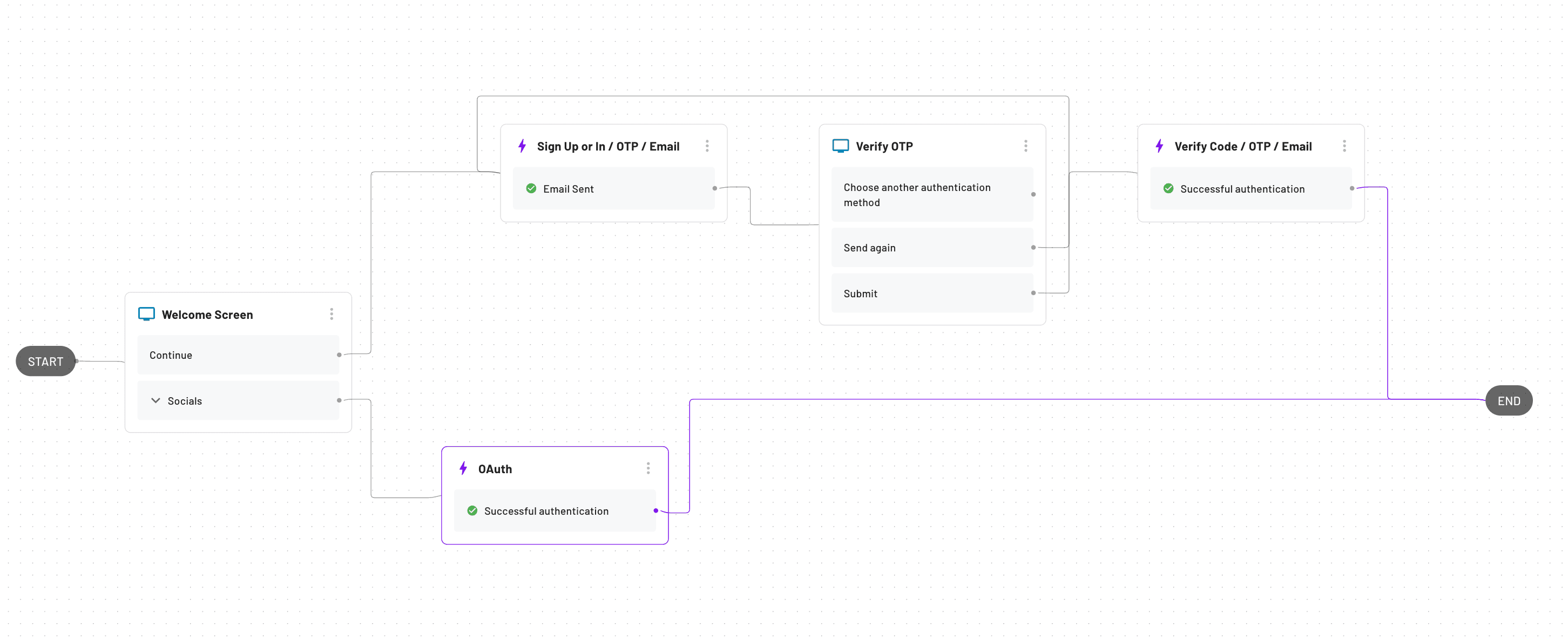 oauth and email flow without verification