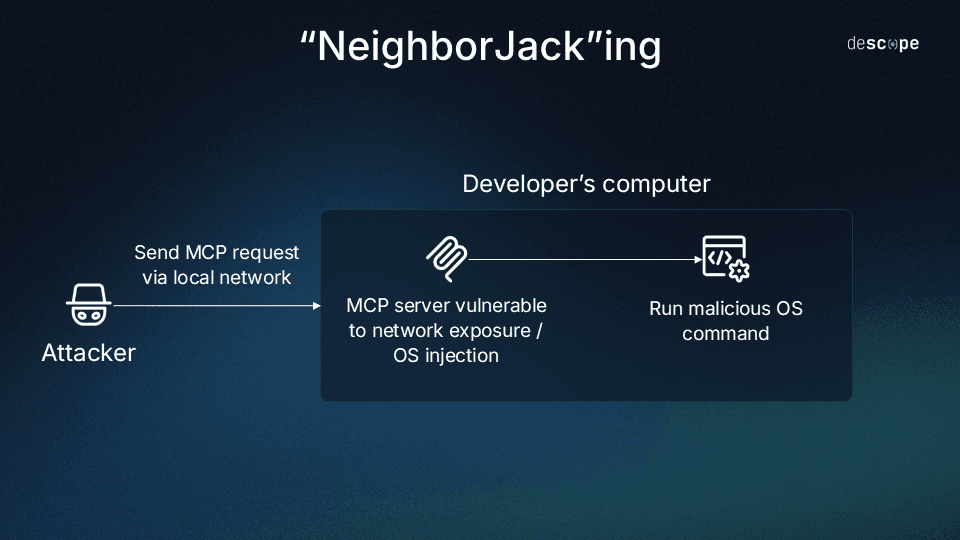 Neighborjacking-min