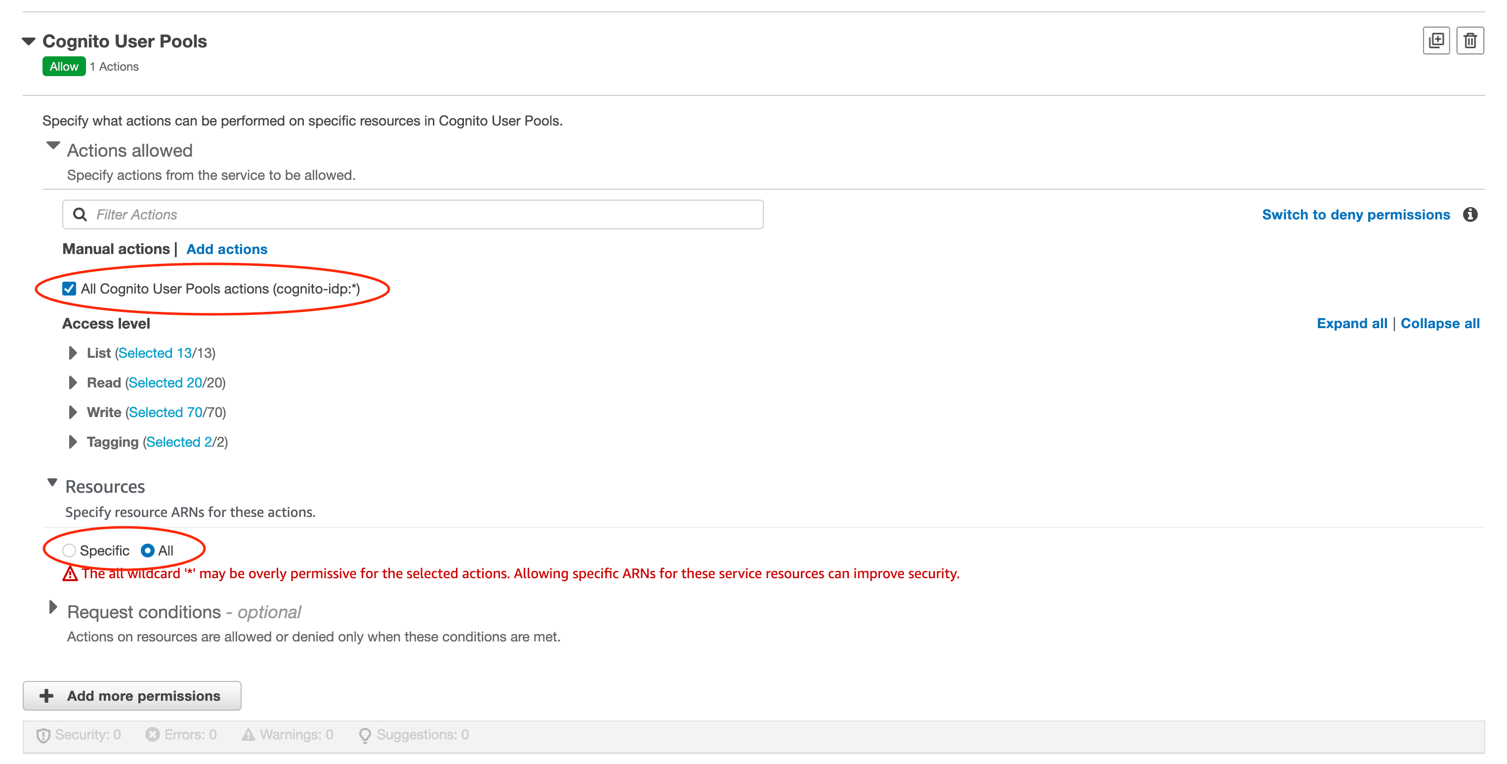 iam policy permissions configurations
