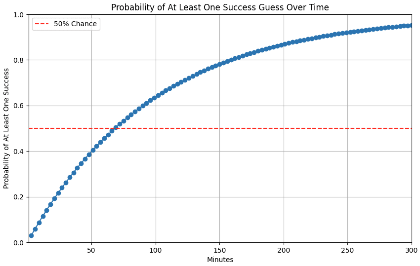 Source: Oasis Security